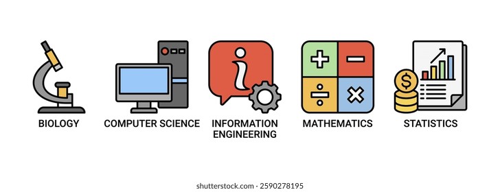 Bioinformatics banner web icon vector illustration concept with icon of biology, computer science, information engineering, mathematics and statistics icons. Outline color vector symbol background.