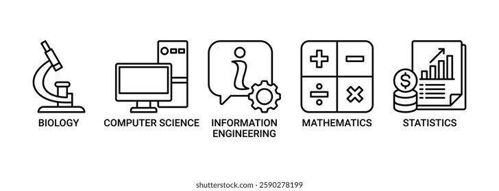 Bioinformatics banner web icon vector illustration concept with icon of biology, computer science, information engineering, mathematics and statistics icons. Outline vector symbol background.