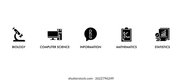 Bioinformatics banner web icon vector illustration concept with icon of biology, computer science, information engineering, mathematics and statistics