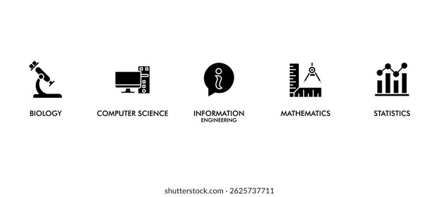 Bioinformática banner web ícone vetor ilustração conceito com ícone de biologia, ciência da computação, engenharia da informação, matemática e estatística