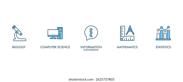 Bioinformatics banner web icon vector illustration concept with icon of biology, computer science, information engineering, mathematics and statistics