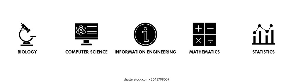 Bioinformatics banner web icon vector illustration concept with icon of biology, computer science, information engineering, mathematics and statistics