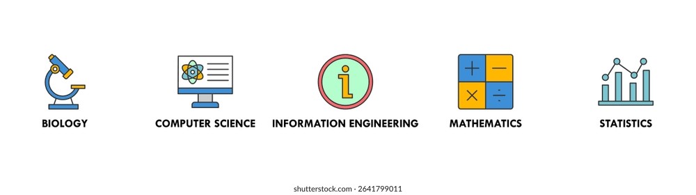 Bioinformatics banner web icon vector illustration concept with icon of biology, computer science, information engineering, mathematics and statistics