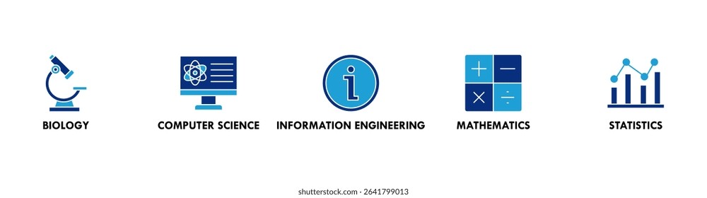 Bioinformatics banner web icon vector illustration concept with icon of biology, computer science, information engineering, mathematics and statistics