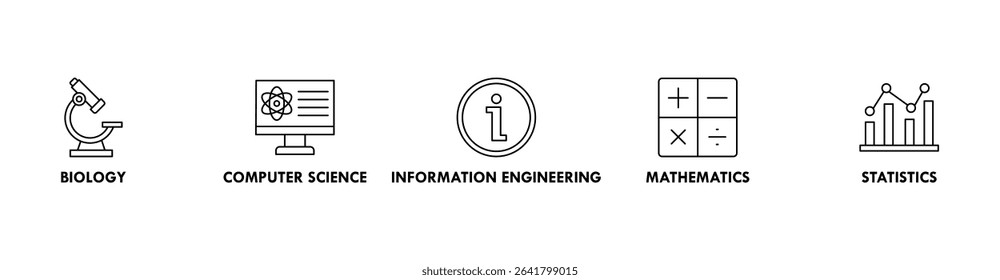 Bioinformatics banner web icon vector illustration concept with icon of biology, computer science, information engineering, mathematics and statistics