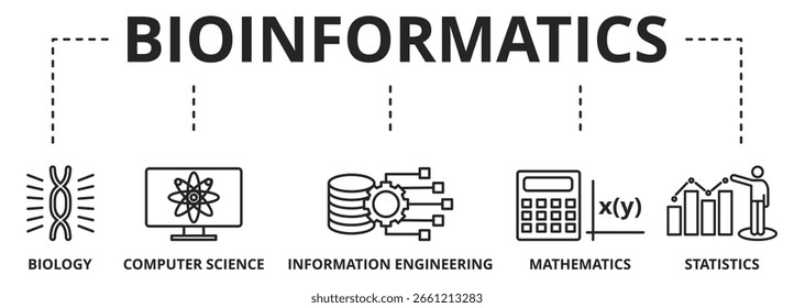 Bioinformatics concept Vector Illustration. Horizontal banner. Contains icons bioengineering, DNA, Research, Science, laboratory