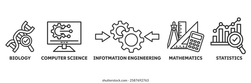 Bioinformatics icon set illustration concept with icon of biology, computer science, information engineering, mathematics and statistics