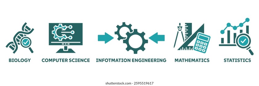 Bioinformatics icon set illustration concept with icon of biology, computer science, information engineering, mathematics and statistics