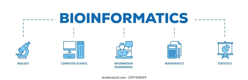 Bioinformatics infographic icon flow process which consists of biology, computer science, information engineering, mathematics and statistics icon live stroke and easy to edit