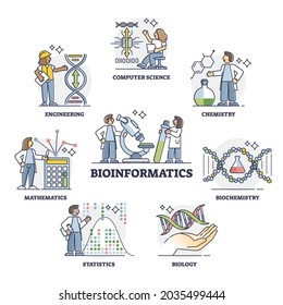 La bioinformática como software de TI para la recopilación de esquemas de datos de biología. Procesamiento y análisis de la información científica biológica con métodos informáticos para la ilustración de vectores de bioingeniería.