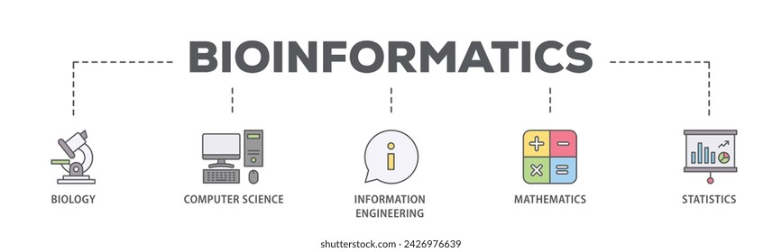 Bioinformatics web banner icon vector illustration concept consists of biology, computer science, information engineering, mathematics and statistics icon live stroke and easy to edit
