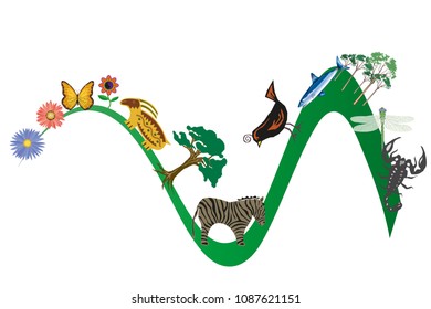 Biological diversity of an ecosystem.