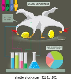 biological experiment infographics