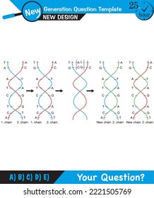 Biología, hélice del ADN, replicación del ADN, plantilla de preguntas de próxima generación, cifras de física tonta, pregunta de examen, eps 