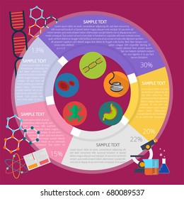 Biology Infographic