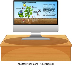 Biology on computer screen illustration