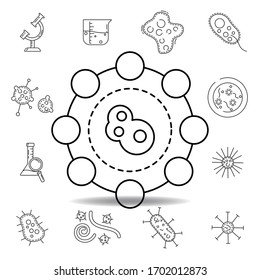 biology sickness bacteria line icon. element of bacterium virus illustration icons. signs symbols can be used for web logo mobile app UI UX
