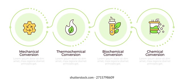 Biomasseumwandlungstypen infographisch 4 Stufen. Chemisches Verfahren, Verarbeitung von Biokraftstoffen. Flussdiagramm-Infodiagramm. Bearbeitbare Vektorinfo-Grafiksymbole