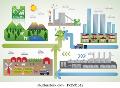 Biomass Energy