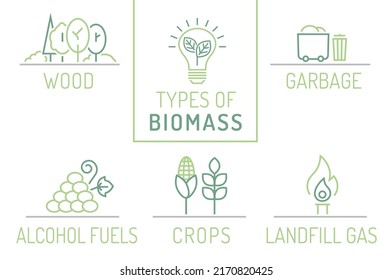 Biomass energy landscape poster with useful infographics. Horizontal print. Ecological power, zero emissions. Ecology, global warming, clean future. Editable vector illustration in an outline style.