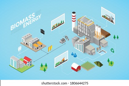 Biomass Energy, Biomass Power Plant With Isometric Graphic 