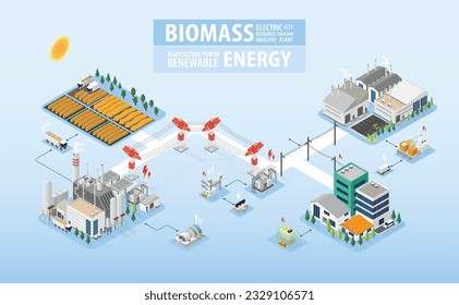 biomass energy, biomass power plant in isometric graphic