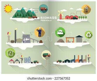 Biomass Graphic