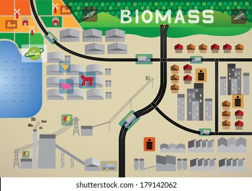 Biomass Map