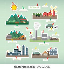 Biomass Paper Icon On Board