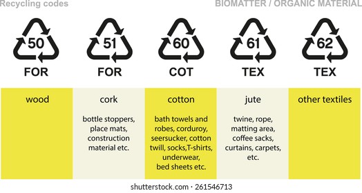 Biomatter Organic Material Recycling Codes Wood Stock Vector (Royalty ...