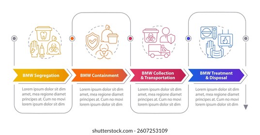 Biomedical waste disposal stages rectangular infographics. Containment regulation. Visualization template 4 options. Horizontal flowchart with line icons