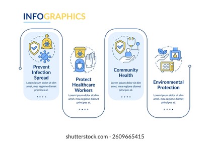 Biomedical waste treatment benefits rectangle infographic vector. Community health. Data visualization with 4 steps. Editable rectangular options chart