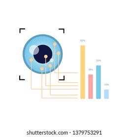 Biometric analyze of iris eye show graph information