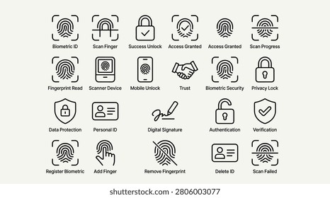 Biometric identification and data security outline icon set. includes biometric id scan finger success unlock access granted scan progress fingerprint read scanner device mobile unlock trust biometric security privacy lock data protection personal id digital signature authentication verification register biometric add finger remove fingerprint delete id scan failed.