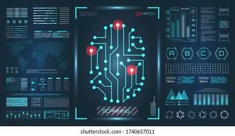 Biometric Identification Personality, Scanning, Technology Recognition, Authentication System Concept