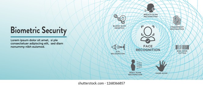 Biometric Scanning Web Banner - DNA, fingerprint, voice scan, tattoo barcode, etc