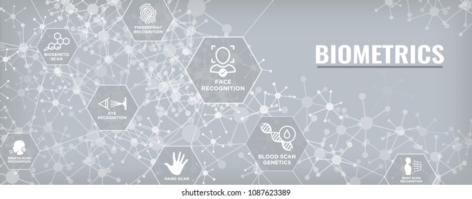 Biometric Scanning Web Banner w DNA, fingerprint, voice scan, tattoo barcode, etc