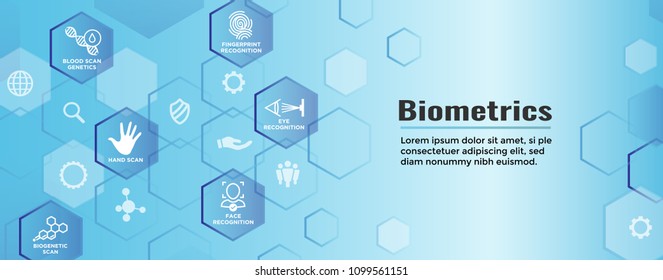 Biometric Scanning Web Banner w DNA, fingerprint, voice scan, tattoo barcode, etc