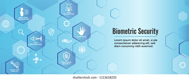 Biometric Scanning Web Banner w DNA, fingerprint, voice scan, tattoo barcode, etc