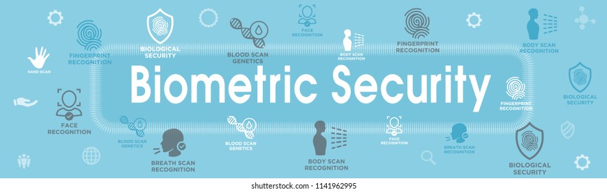 Biometric Scanning Web Banner w DNA, fingerprint, voice scan, tattoo barcode, etc