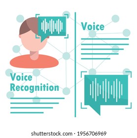 biometric voice recognition protection control
