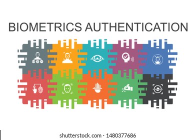 Biometrics authentication cartoon template with flat elements. Contains such icons as facial recognition, face detection, fingerprint identification, palm recognition 