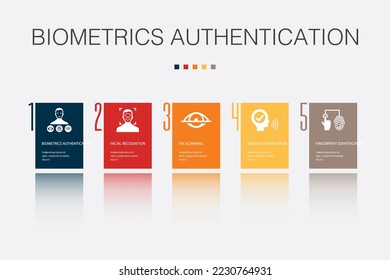 Autenticación biométrica, reconocimiento facial, exploración ocular, autenticación de voz, iconos de identificación de huellas dactilares Plantilla de diseño infográfico. Concepto creativo con 5 pasos