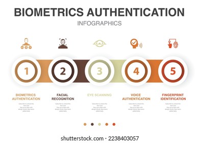 Biometrics authentication, facial recognition, eye scanning, voice authentication, fingerprint identification, icons Infographic design template. Creative concept with 5 steps