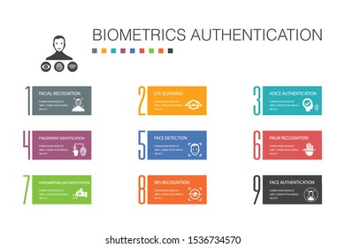 Biometrics authentication Infographic 10 option line concept.facial recognition, face detection, fingerprint identification, palm recognition simple icons