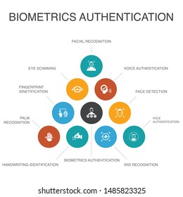 Biometrics authentication Infographic 10 steps concept.facial recognition, face detection, fingerprint identification, palm recognition simple icons