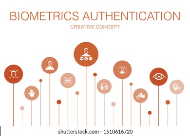Biometrics authentication Infographic 10 steps template.facial recognition, face detection, fingerprint identification, palm recognition icons