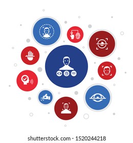 Biometrics authentication Infographic 10 steps bubble design.facial recognition, face detection, fingerprint identification, palm recognition icons
