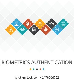 Biometrics authentication trendy UI template infographics concept. facial recognition, face detection, fingerprint identification, palm recognition icons