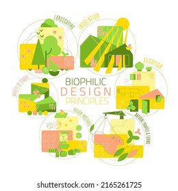 Biophilia design principles Building green houses. Integration of nature into architecture. Feel-good concept. Sustainable energy. Modern construction. Vector illustration on a white background.